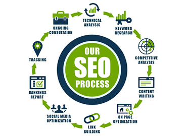 SEO Services